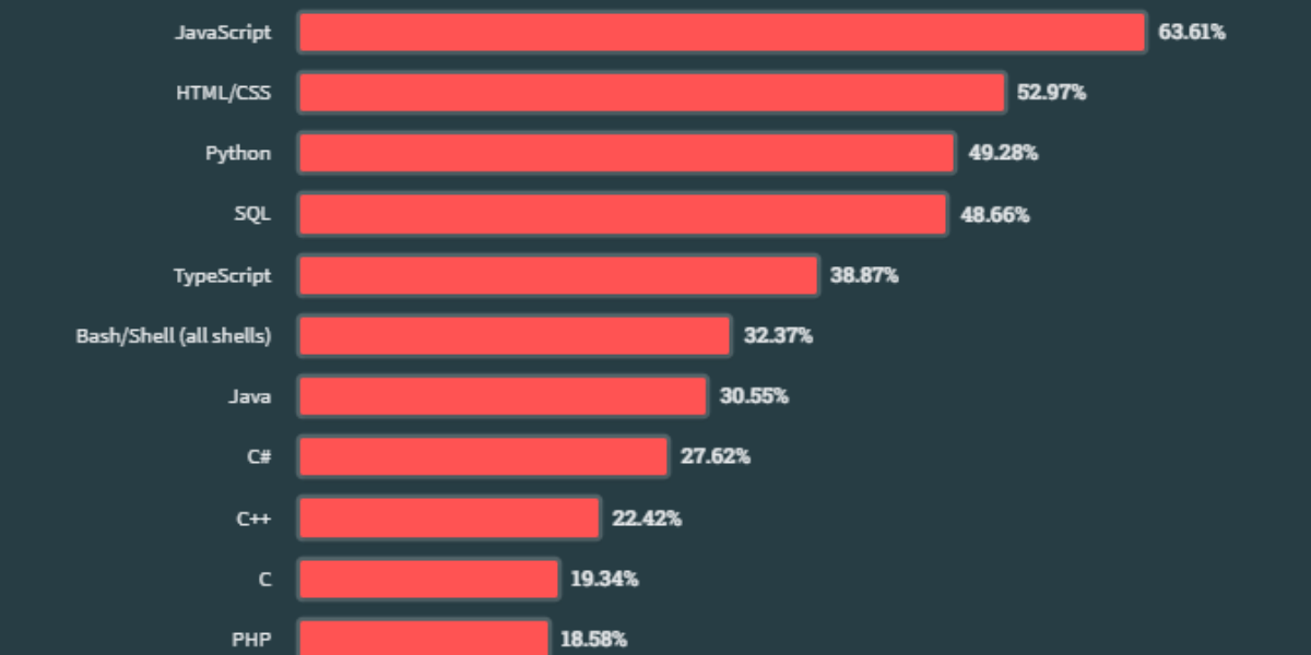 JavaScript vs the World